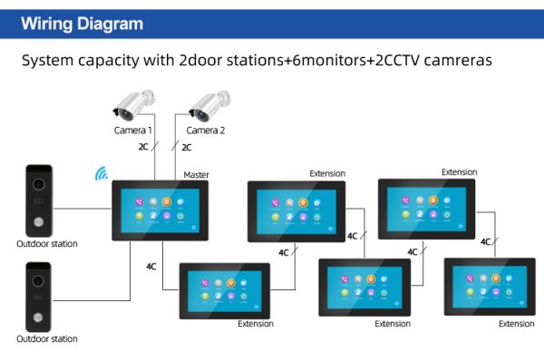 IP Video Door Phone Intercom System – WiFi/TCP‑IP Dual‑Way Audio‑Video Entry for Homes & Apartments - Image 3