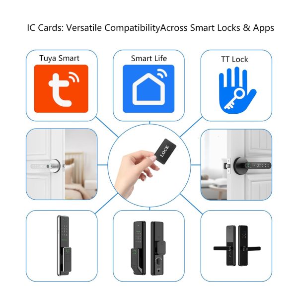 RFID Card Smart Door Lock - Image 3