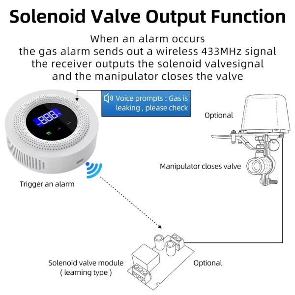 Smart LPG Gas Alarm Detector Leakage Sensor WIFI Temperature Detectors - Image 7